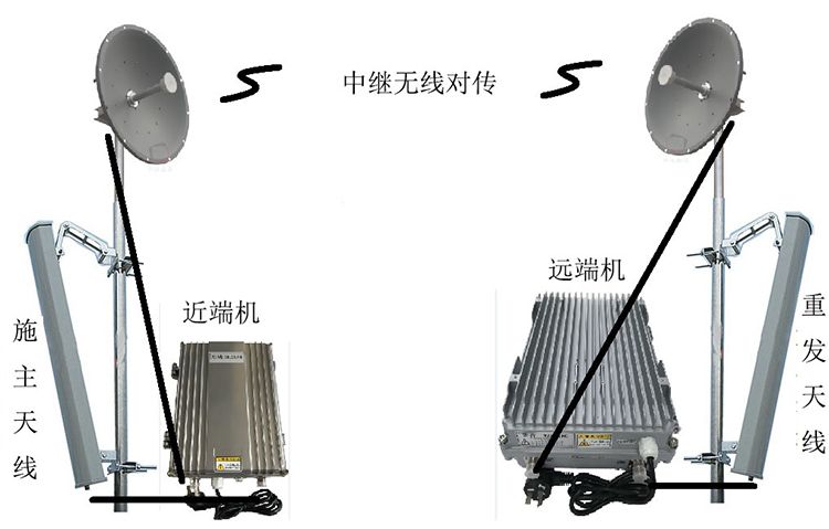 周至智能无线拉远移频中继直放站近端机远端机